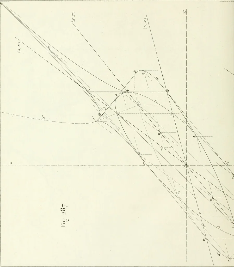 An illustration from Traité de géométrie descriptive. 3. ed., rev. et augm. de la théorie de l'intersection de deux polyèdres, 1891, leaf 47