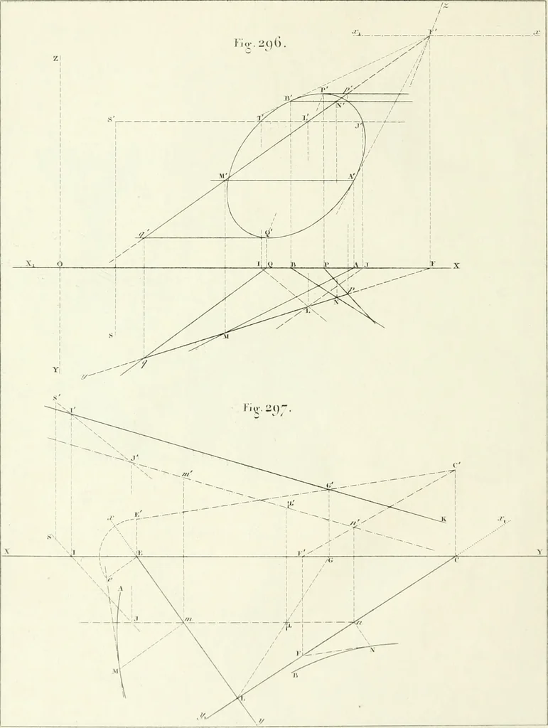 An illustration from Traité de géométrie descriptive. 3. ed., rev. et augm. de la théorie de l'intersection de deux polyèdres, 1891, leaf 51