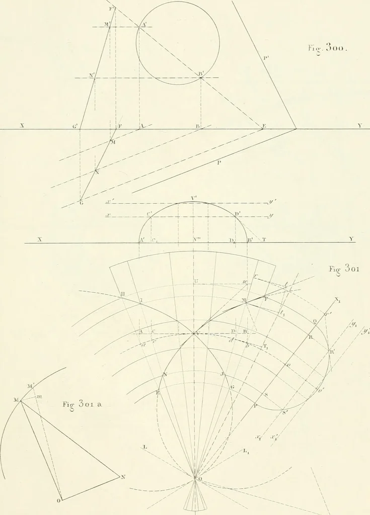 An illustration from Traité de géométrie descriptive. 3. ed., rev. et augm. de la théorie de l'intersection de deux polyèdres, 1891, leaf 54