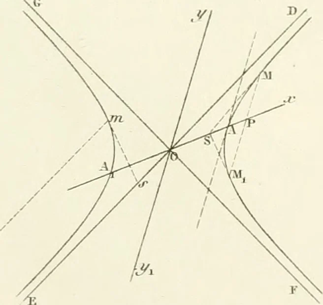 An illustration from Traité de géométrie descriptive. 3. ed., rev. et augm. de la théorie de l'intersection de deux polyèdres, 1891, leaf 56