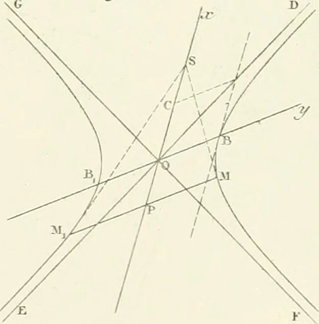 An illustration from Traité de géométrie descriptive. 3. ed., rev. et augm. de la théorie de l'intersection de deux polyèdres, 1891, leaf 56