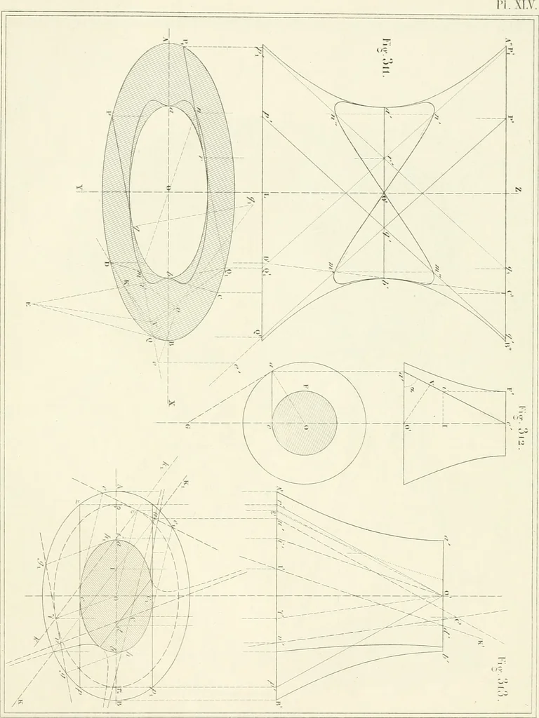 An illustration from Traité de géométrie descriptive. 3. ed., rev. et augm. de la théorie de l'intersection de deux polyèdres, 1891, leaf 58