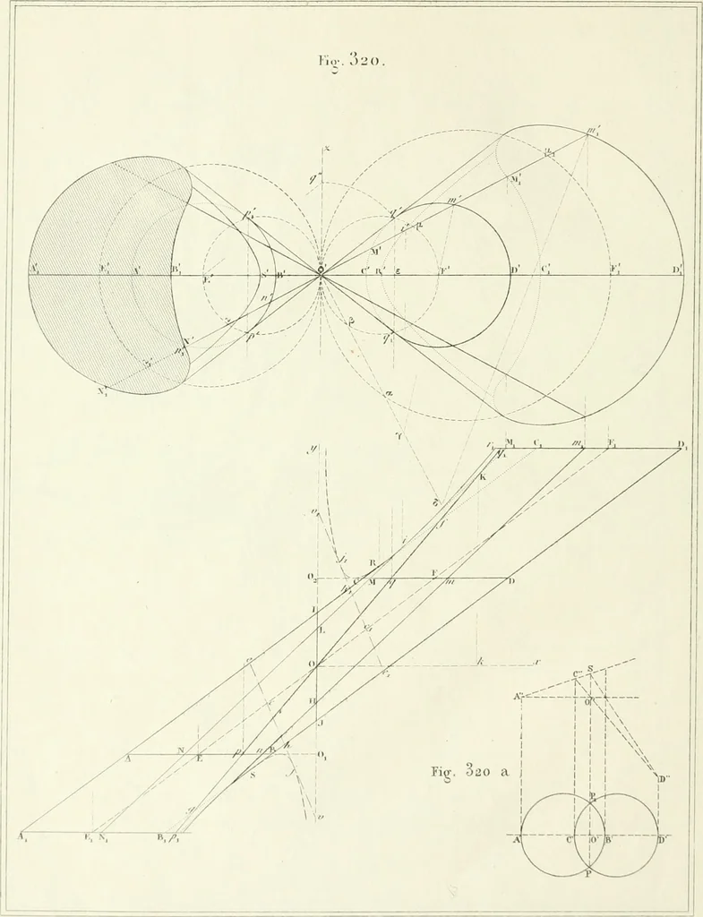 An illustration from Traité de géométrie descriptive. 3. ed., rev. et augm. de la théorie de l'intersection de deux polyèdres, 1891, leaf 63