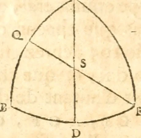 An illustration from Traité de la lvmiere, où sont expliquées les causes de ce qui luy arrive dans la reflexion, & dans la refraction. Et particulierement dans l'etrange refraction dv cristal d'Islande, 1690, leaf 107