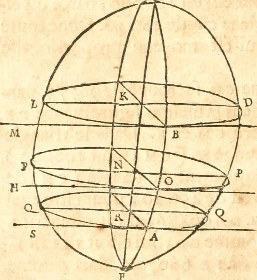 An illustration from Traité de la lvmiere, où sont expliquées les causes de ce qui luy arrive dans la reflexion, & dans la refraction. Et particulierement dans l'etrange refraction dv cristal d'Islande, 1690, leaf 109