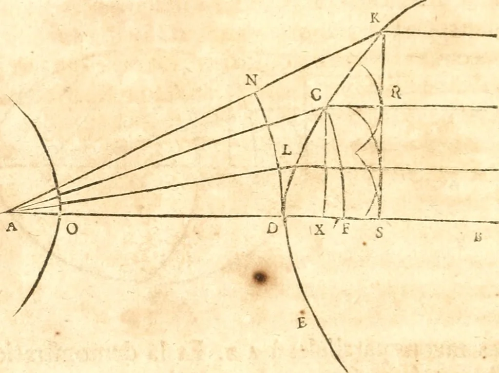 An illustration from Traité de la lvmiere, où sont expliquées les causes de ce qui luy arrive dans la reflexion, & dans la refraction. Et particulierement dans l'etrange refraction dv cristal d'Islande, 1690, leaf 117