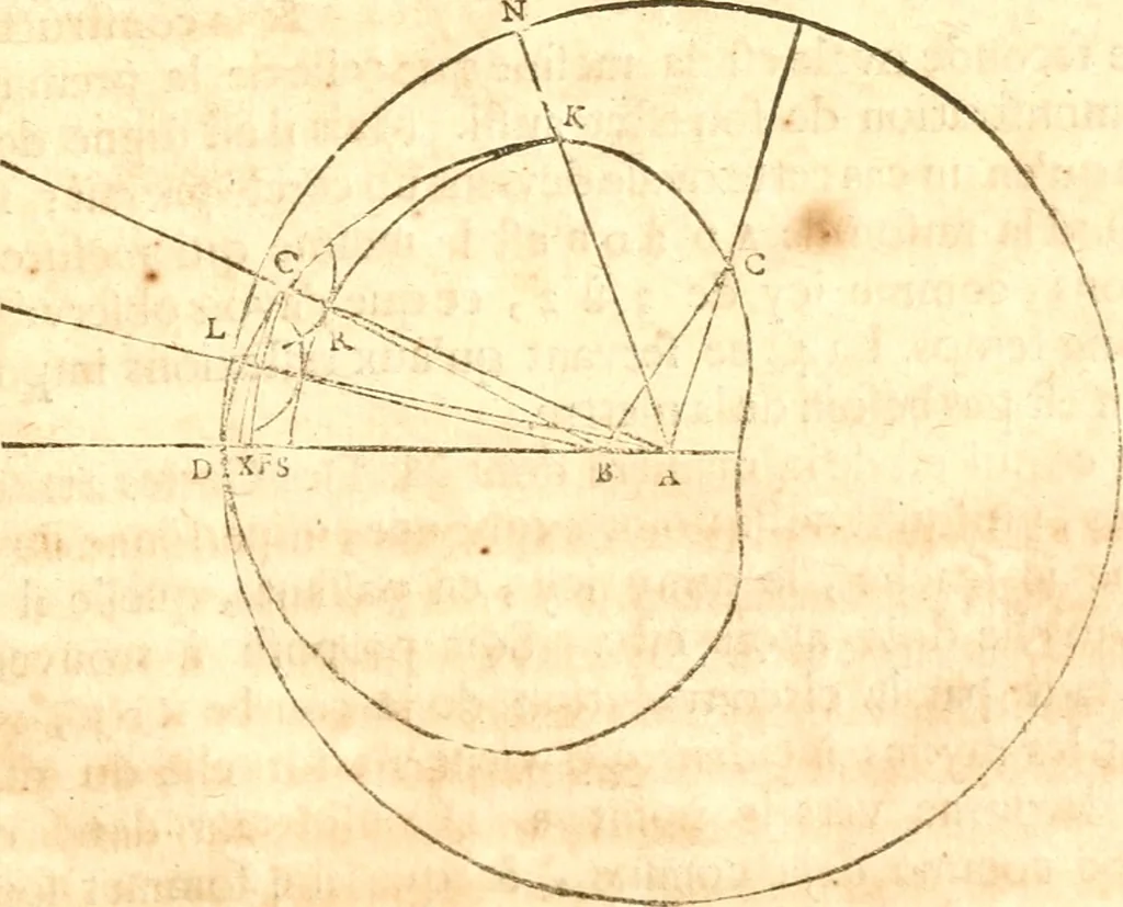 An illustration from Traité de la lvmiere, où sont expliquées les causes de ce qui luy arrive dans la reflexion, & dans la refraction. Et particulierement dans l'etrange refraction dv cristal d'Islande, 1690, leaf 118