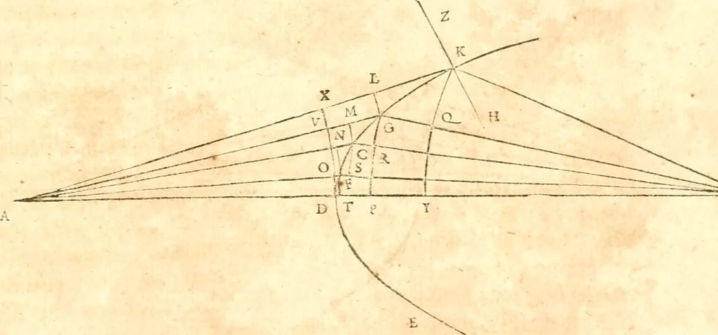 An illustration from Traité de la lvmiere, où sont expliquées les causes de ce qui luy arrive dans la reflexion, & dans la refraction. Et particulierement dans l'etrange refraction dv cristal d'Islande, 1690, leaf 120