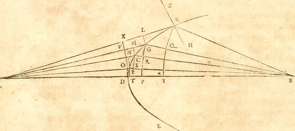 An illustration from Traité de la lvmiere, où sont expliquées les causes de ce qui luy arrive dans la reflexion, & dans la refraction. Et particulierement dans l'etrange refraction dv cristal d'Islande, 1690, leaf 121