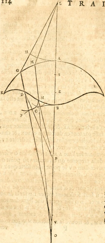 An illustration from Traité de la lvmiere, où sont expliquées les causes de ce qui luy arrive dans la reflexion, & dans la refraction. Et particulierement dans l'etrange refraction dv cristal d'Islande, 1690, leaf 123