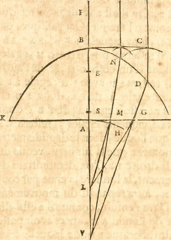 An illustration from Traité de la lvmiere, où sont expliquées les causes de ce qui luy arrive dans la reflexion, & dans la refraction. Et particulierement dans l'etrange refraction dv cristal d'Islande, 1690, leaf 125