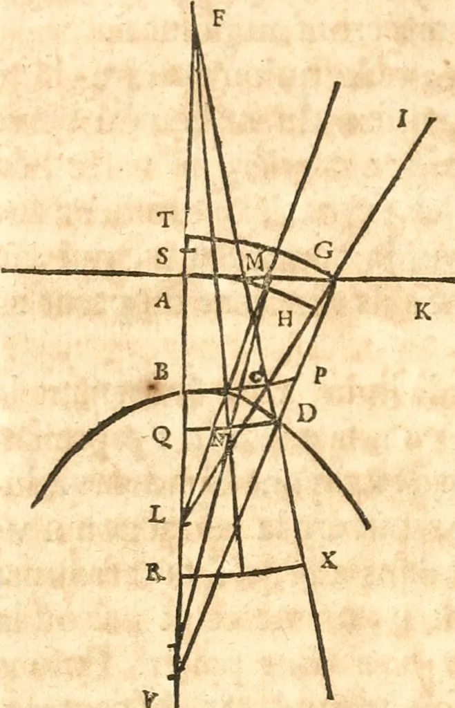 An illustration from Traité de la lvmiere, où sont expliquées les causes de ce qui luy arrive dans la reflexion, & dans la refraction. Et particulierement dans l'etrange refraction dv cristal d'Islande, 1690, leaf 127