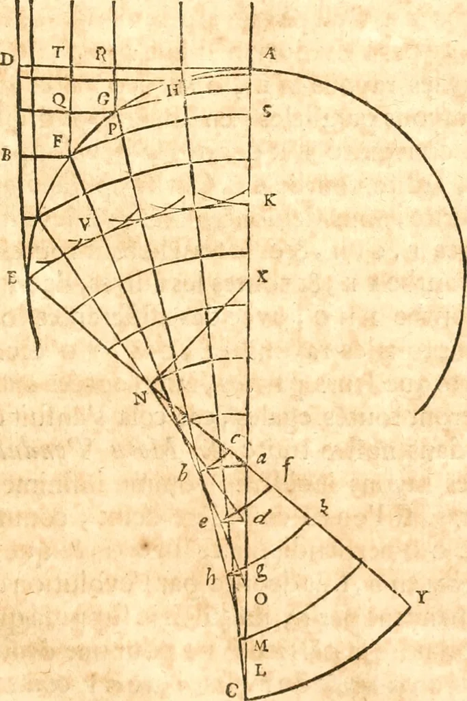 An illustration from Traité de la lvmiere, où sont expliquées les causes de ce qui luy arrive dans la reflexion, & dans la refraction. Et particulierement dans l'etrange refraction dv cristal d'Islande, 1690, leaf 128