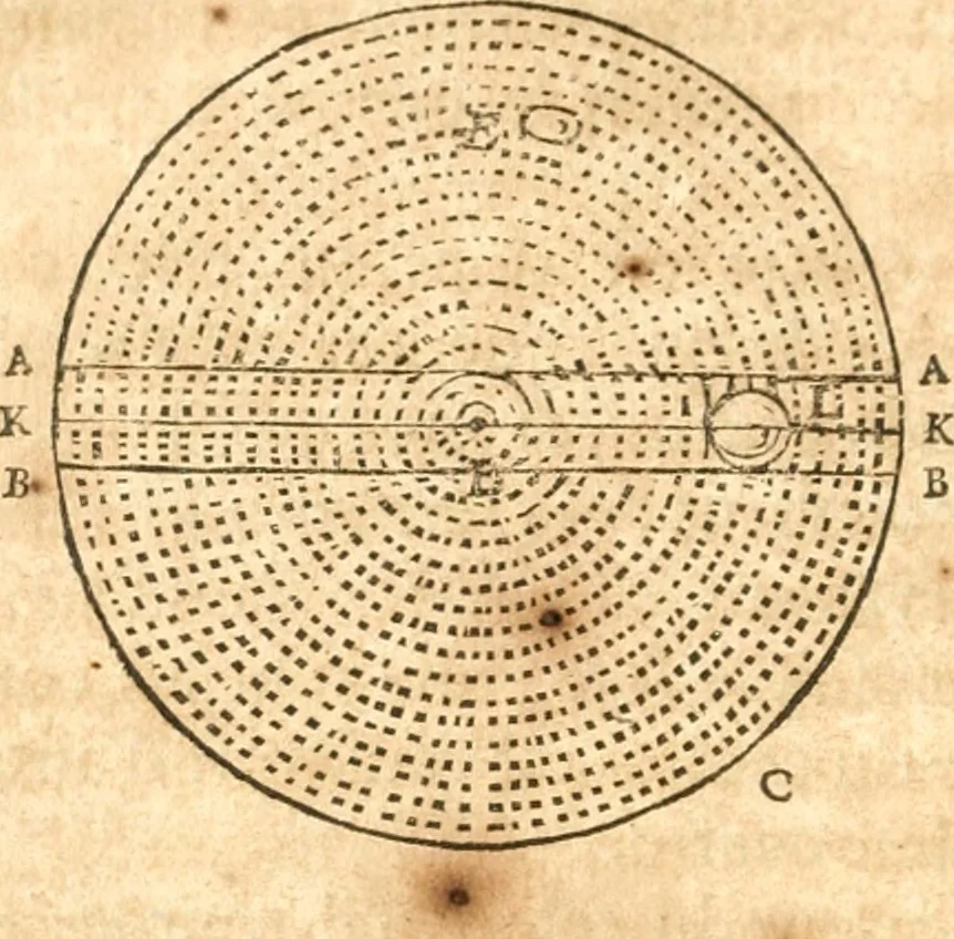 An illustration from Traité de la lvmiere, où sont expliquées les causes de ce qui luy arrive dans la reflexion, & dans la refraction. Et particulierement dans l'etrange refraction dv cristal d'Islande, 1690, leaf 145
