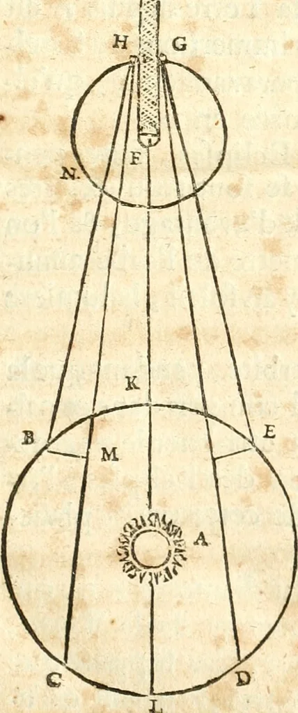 An illustration from Traité de la lvmiere, où sont expliquées les causes de ce qui luy arrive dans la reflexion, & dans la refraction. Et particulierement dans l'etrange refraction dv cristal d'Islande, 1690, leaf 16