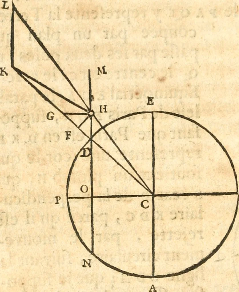 An illustration from Traité de la lvmiere, où sont expliquées les causes de ce qui luy arrive dans la reflexion, & dans la refraction. Et particulierement dans l'etrange refraction dv cristal d'Islande, 1690, leaf 161