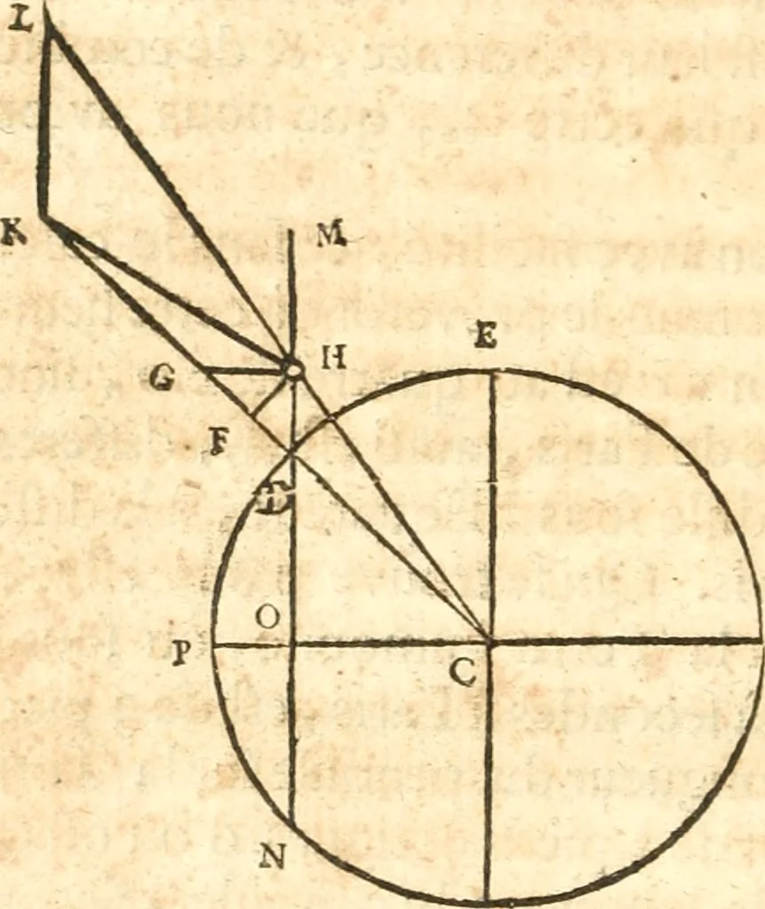 An illustration from Traité de la lvmiere, où sont expliquées les causes de ce qui luy arrive dans la reflexion, & dans la refraction. Et particulierement dans l'etrange refraction dv cristal d'Islande, 1690, leaf 163