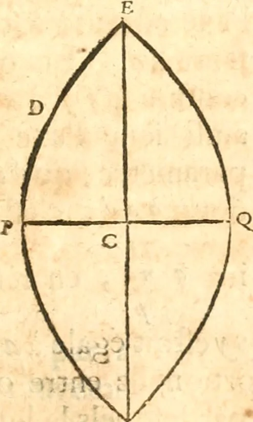 An illustration from Traité de la lvmiere, où sont expliquées les causes de ce qui luy arrive dans la reflexion, & dans la refraction. Et particulierement dans l'etrange refraction dv cristal d'Islande, 1690, leaf 170