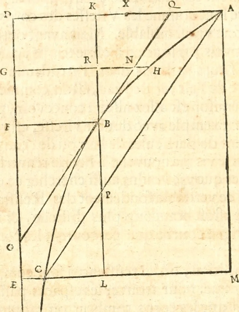 An illustration from Traité de la lvmiere, où sont expliquées les causes de ce qui luy arrive dans la reflexion, & dans la refraction. Et particulierement dans l'etrange refraction dv cristal d'Islande, 1690, leaf 183