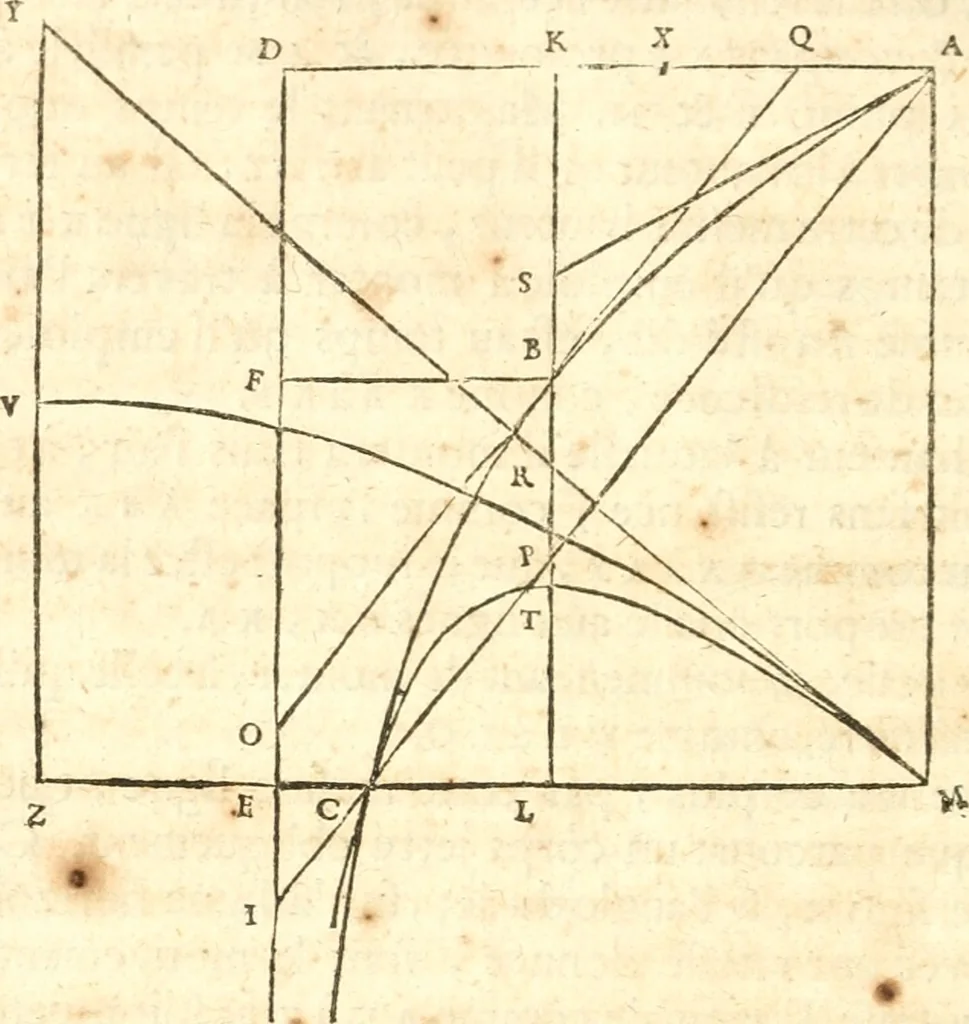 An illustration from Traité de la lvmiere, où sont expliquées les causes de ce qui luy arrive dans la reflexion, & dans la refraction. Et particulierement dans l'etrange refraction dv cristal d'Islande, 1690, leaf 185