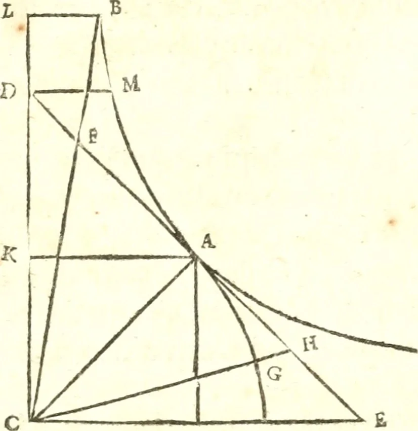 An illustration from Traité de la lvmiere, où sont expliquées les causes de ce qui luy arrive dans la reflexion, & dans la refraction. Et particulierement dans l'etrange refraction dv cristal d'Islande, 1690, leaf 188
