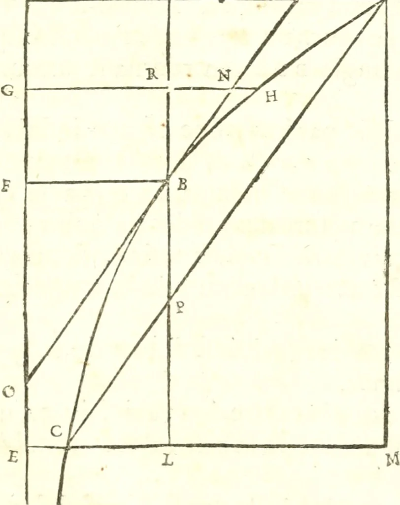 An illustration from Traité de la lvmiere, où sont expliquées les causes de ce qui luy arrive dans la reflexion, & dans la refraction. Et particulierement dans l'etrange refraction dv cristal d'Islande, 1690, leaf 190