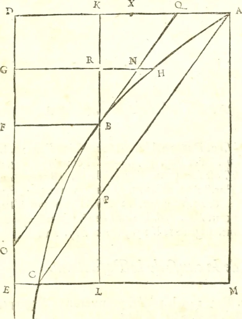An illustration from Traité de la lvmiere, où sont expliquées les causes de ce qui luy arrive dans la reflexion, & dans la refraction. Et particulierement dans l'etrange refraction dv cristal d'Islande, 1690, leaf 192