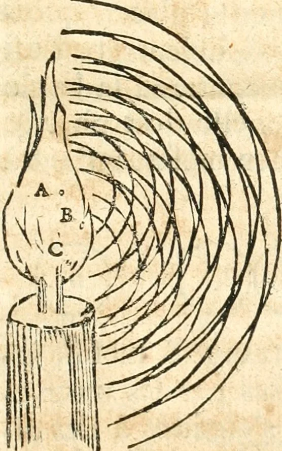 An illustration from Traité de la lvmiere, où sont expliquées les causes de ce qui luy arrive dans la reflexion, & dans la refraction. Et particulierement dans l'etrange refraction dv cristal d'Islande, 1690, leaf 24