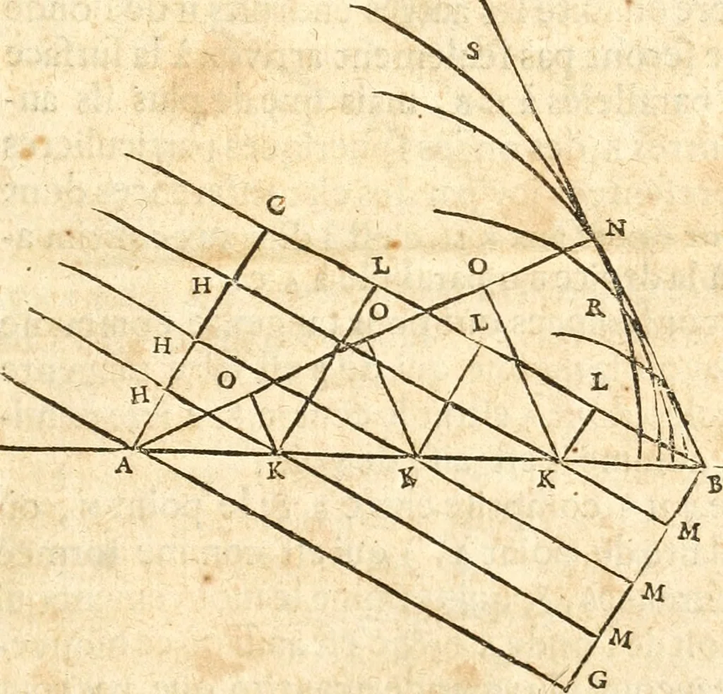 An illustration from Traité de la lvmiere, où sont expliquées les causes de ce qui luy arrive dans la reflexion, & dans la refraction. Et particulierement dans l'etrange refraction dv cristal d'Islande, 1690, leaf 30