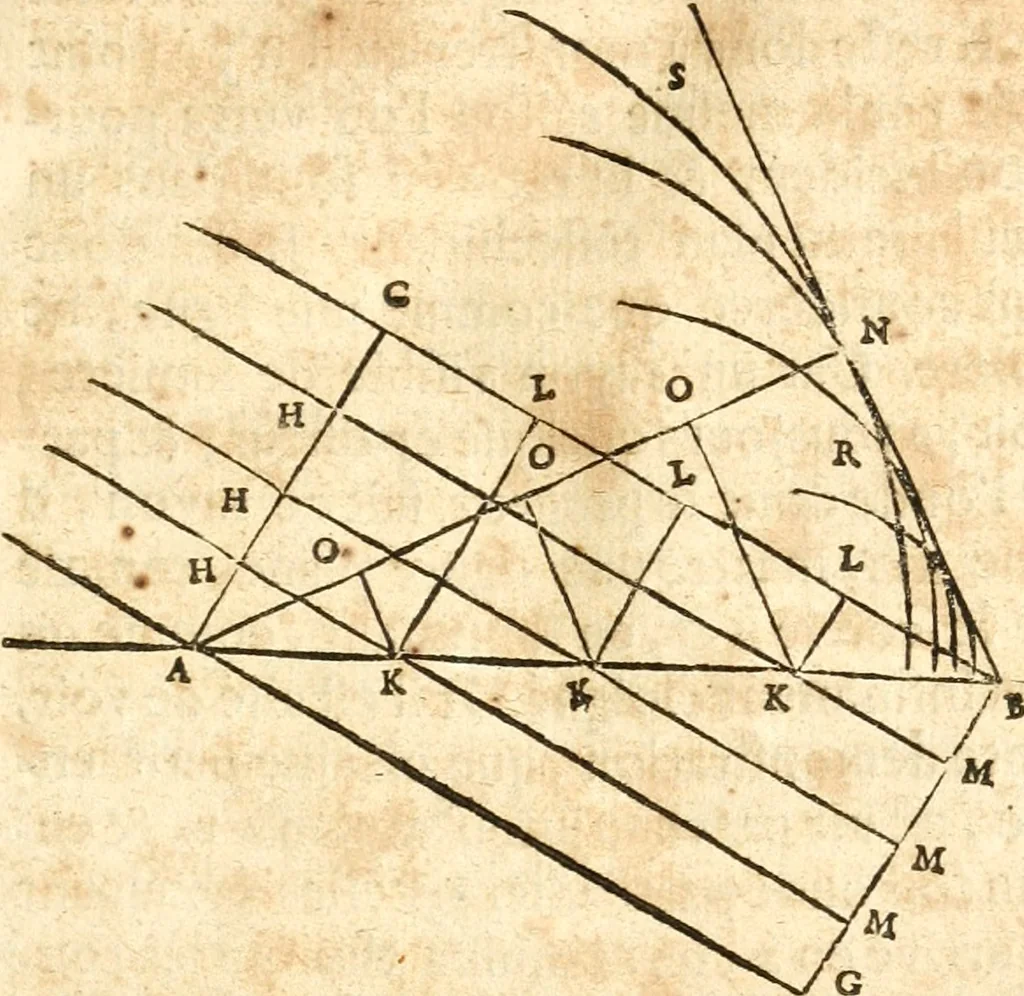 An illustration from Traité de la lvmiere, où sont expliquées les causes de ce qui luy arrive dans la reflexion, & dans la refraction. Et particulierement dans l'etrange refraction dv cristal d'Islande, 1690, leaf 32