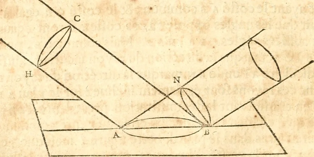 An illustration from Traité de la lvmiere, où sont expliquées les causes de ce qui luy arrive dans la reflexion, & dans la refraction. Et particulierement dans l'etrange refraction dv cristal d'Islande, 1690, leaf 33