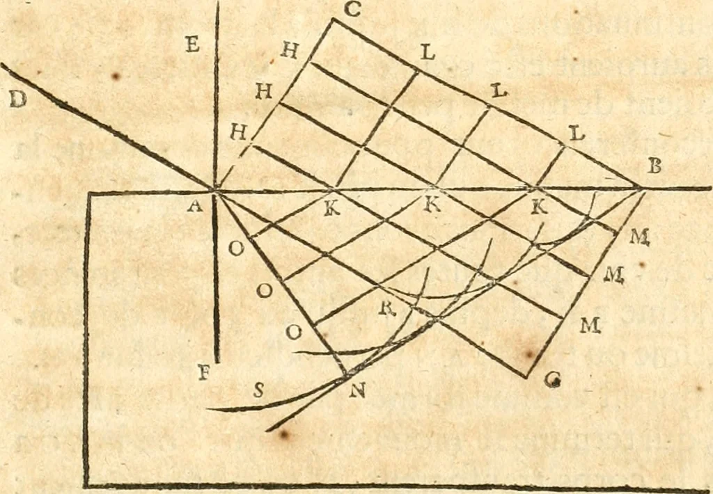 An illustration from Traité de la lvmiere, où sont expliquées les causes de ce qui luy arrive dans la reflexion, & dans la refraction. Et particulierement dans l'etrange refraction dv cristal d'Islande, 1690, leaf 42