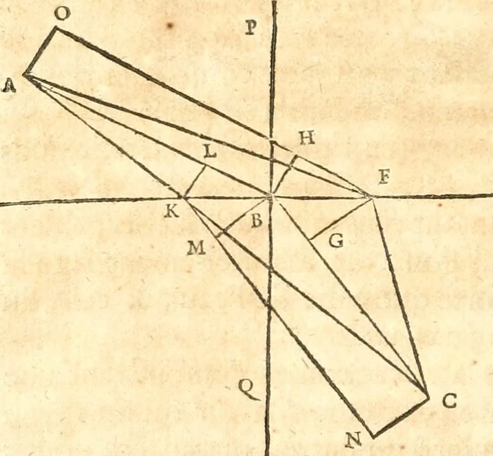 An illustration from Traité de la lvmiere, où sont expliquées les causes de ce qui luy arrive dans la reflexion, & dans la refraction. Et particulierement dans l'etrange refraction dv cristal d'Islande, 1690, leaf 49