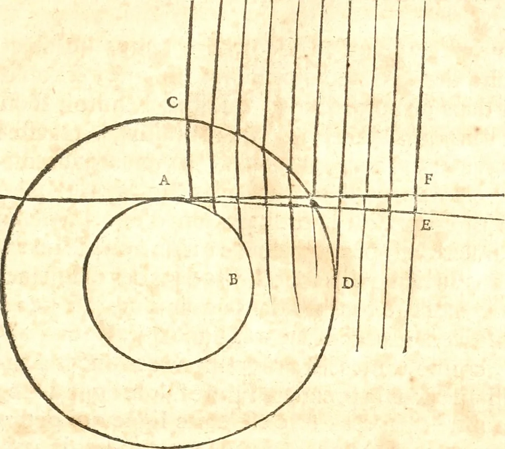 An illustration from Traité de la lvmiere, où sont expliquées les causes de ce qui luy arrive dans la reflexion, & dans la refraction. Et particulierement dans l'etrange refraction dv cristal d'Islande, 1690, leaf 54