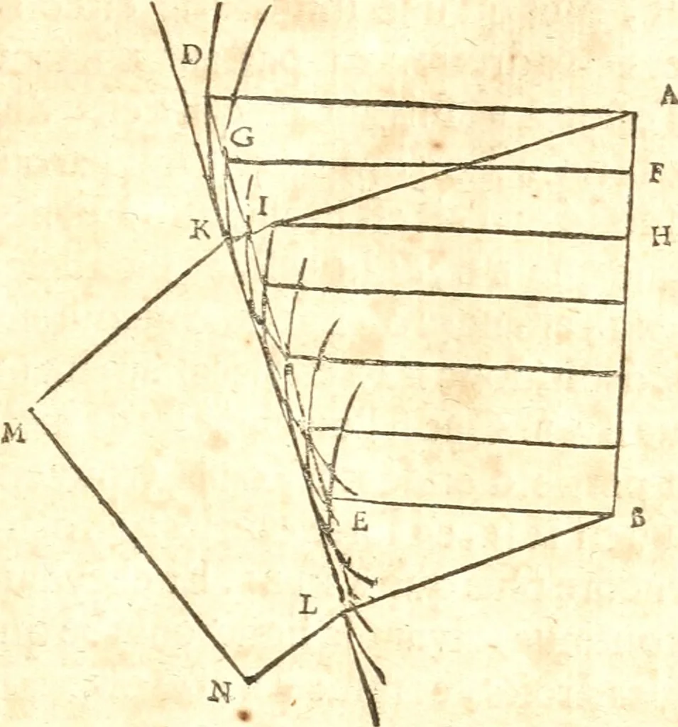 An illustration from Traité de la lvmiere, où sont expliquées les causes de ce qui luy arrive dans la reflexion, & dans la refraction. Et particulierement dans l'etrange refraction dv cristal d'Islande, 1690, leaf 56