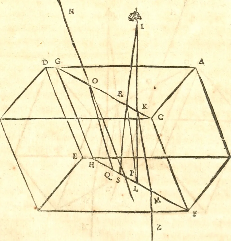 An illustration from Traité de la lvmiere, où sont expliquées les causes de ce qui luy arrive dans la reflexion, & dans la refraction. Et particulierement dans l'etrange refraction dv cristal d'Islande, 1690, leaf 60