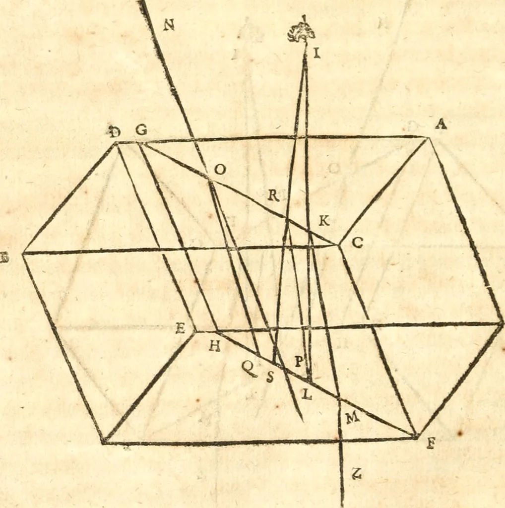 An illustration from Traité de la lvmiere, où sont expliquées les causes de ce qui luy arrive dans la reflexion, & dans la refraction. Et particulierement dans l'etrange refraction dv cristal d'Islande, 1690, leaf 61