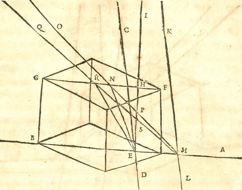 An illustration from Traité de la lvmiere, où sont expliquées les causes de ce qui luy arrive dans la reflexion, & dans la refraction. Et particulierement dans l'etrange refraction dv cristal d'Islande, 1690, leaf 64