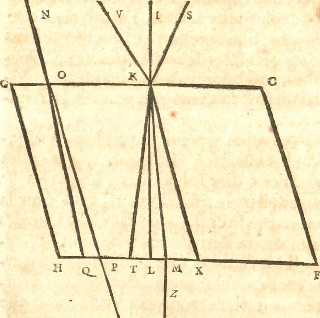 An illustration from Traité de la lvmiere, où sont expliquées les causes de ce qui luy arrive dans la reflexion, & dans la refraction. Et particulierement dans l'etrange refraction dv cristal d'Islande, 1690, leaf 66