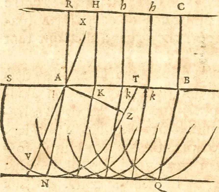 An illustration from Traité de la lvmiere, où sont expliquées les causes de ce qui luy arrive dans la reflexion, & dans la refraction. Et particulierement dans l'etrange refraction dv cristal d'Islande, 1690, leaf 69