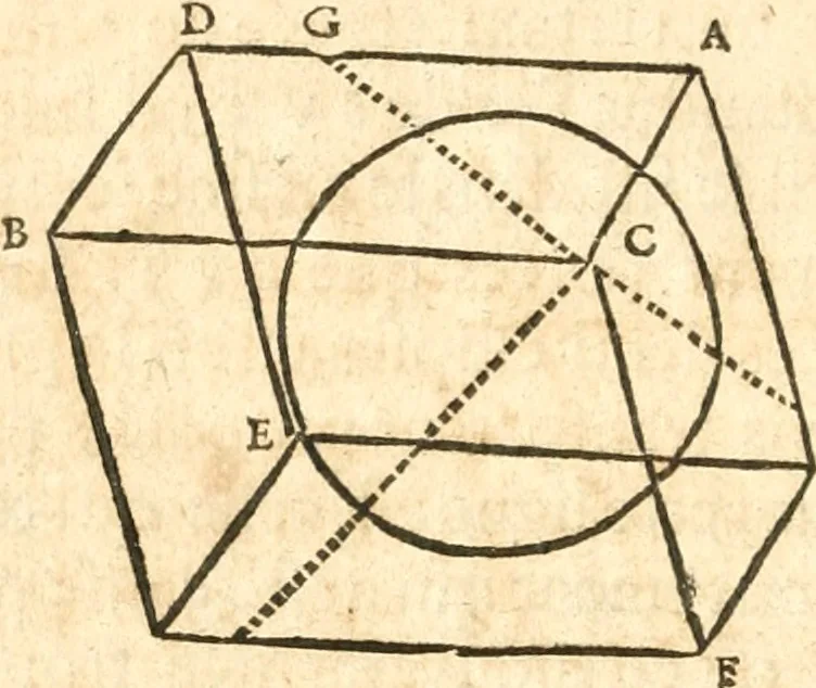 An illustration from Traité de la lvmiere, où sont expliquées les causes de ce qui luy arrive dans la reflexion, & dans la refraction. Et particulierement dans l'etrange refraction dv cristal d'Islande, 1690, leaf 71