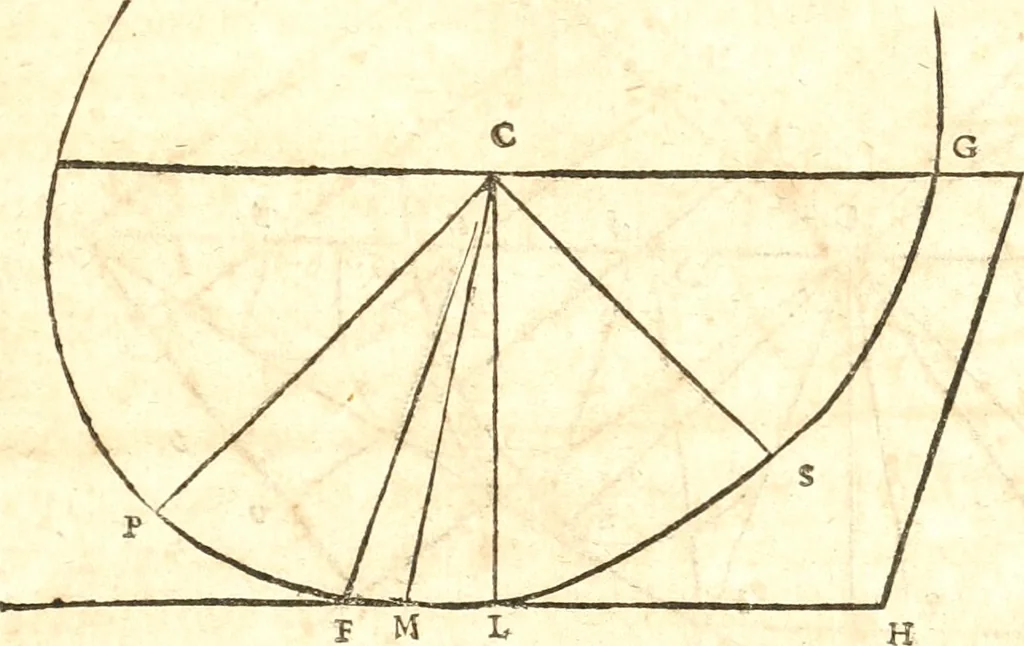 An illustration from Traité de la lvmiere, où sont expliquées les causes de ce qui luy arrive dans la reflexion, & dans la refraction. Et particulierement dans l'etrange refraction dv cristal d'Islande, 1690, leaf 72