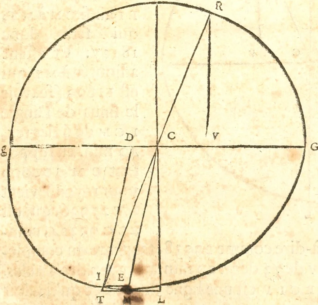 An illustration from Traité de la lvmiere, où sont expliquées les causes de ce qui luy arrive dans la reflexion, & dans la refraction. Et particulierement dans l'etrange refraction dv cristal d'Islande, 1690, leaf 78