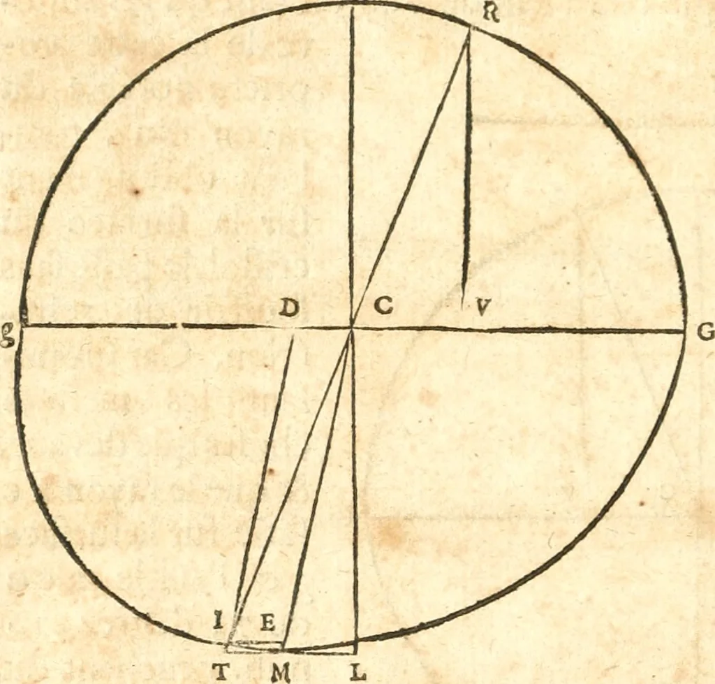 An illustration from Traité de la lvmiere, où sont expliquées les causes de ce qui luy arrive dans la reflexion, & dans la refraction. Et particulierement dans l'etrange refraction dv cristal d'Islande, 1690, leaf 79