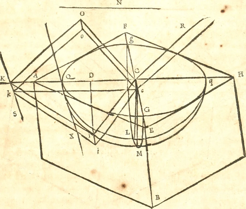 An illustration from Traité de la lvmiere, où sont expliquées les causes de ce qui luy arrive dans la reflexion, & dans la refraction. Et particulierement dans l'etrange refraction dv cristal d'Islande, 1690, leaf 82