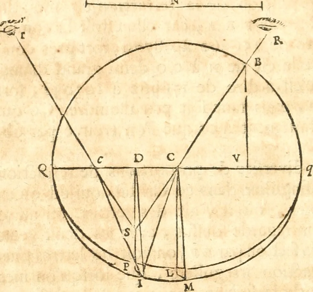 An illustration from Traité de la lvmiere, où sont expliquées les causes de ce qui luy arrive dans la reflexion, & dans la refraction. Et particulierement dans l'etrange refraction dv cristal d'Islande, 1690, leaf 87