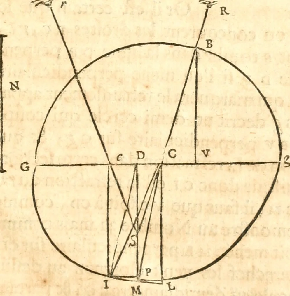 An illustration from Traité de la lvmiere, où sont expliquées les causes de ce qui luy arrive dans la reflexion, & dans la refraction. Et particulierement dans l'etrange refraction dv cristal d'Islande, 1690, leaf 88