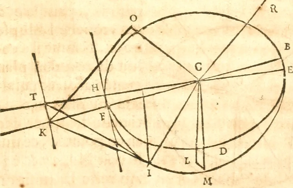 An illustration from Traité de la lvmiere, où sont expliquées les causes de ce qui luy arrive dans la reflexion, & dans la refraction. Et particulierement dans l'etrange refraction dv cristal d'Islande, 1690, leaf 92