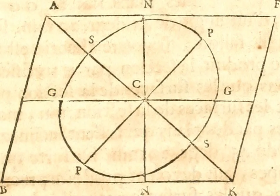 An illustration from Traité de la lvmiere, où sont expliquées les causes de ce qui luy arrive dans la reflexion, & dans la refraction. Et particulierement dans l'etrange refraction dv cristal d'Islande, 1690, leaf 94