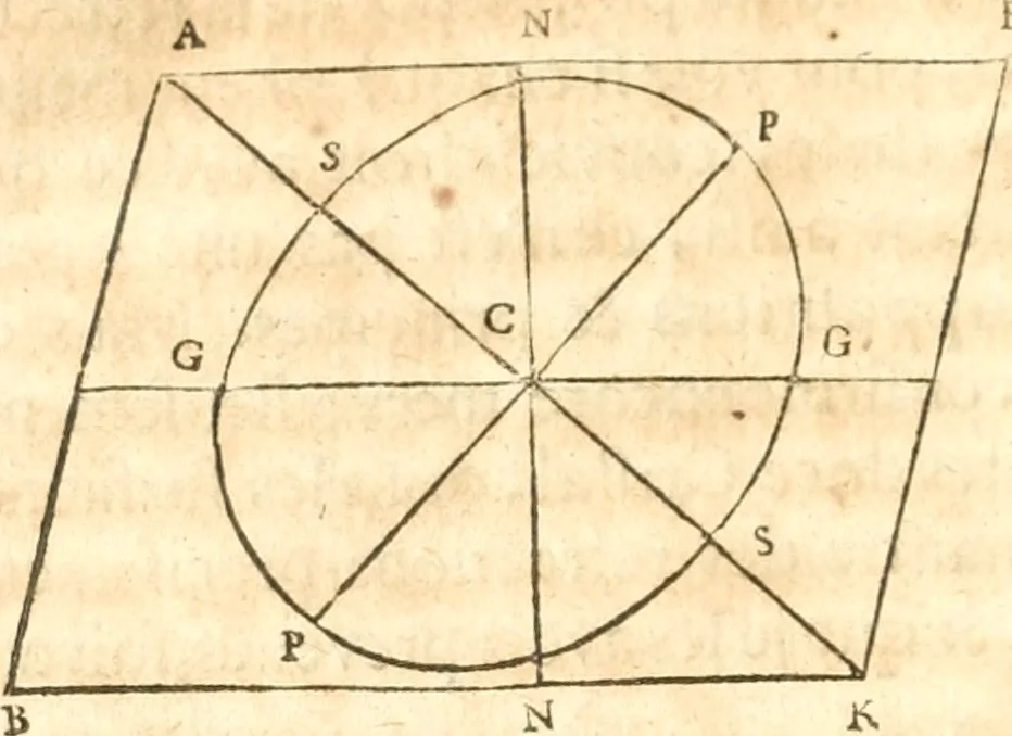 An illustration from Traité de la lvmiere, où sont expliquées les causes de ce qui luy arrive dans la reflexion, & dans la refraction. Et particulierement dans l'etrange refraction dv cristal d'Islande, 1690, leaf 95